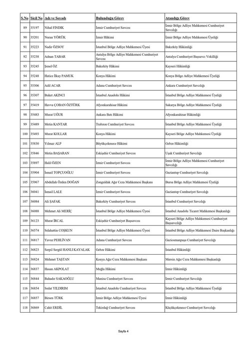 SON DAKİKA: HSK 2022 Yaz Kararnamesi yayınlandı! Görev yeri değişen hakimler ve savcılar belli oldu: İşte isim isim tam liste!