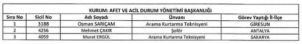 697 sayılı yeni KHK yayınlandı! - İşte 697 sayılı 2018 KHK ile göreve iade edilenler isim isim listesi
