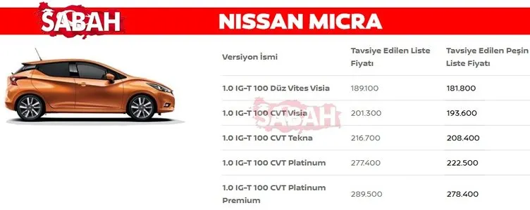 Otomobil Fiyatları Son Dakika  : Otomobil Fiyatları Ile Ilgili Tüm Haberleri Ve Son Dakika Otomobil Fiyatları Haber Ve Gelişmelerini Bu Sayfamızdan Takip Edebilirsiniz.