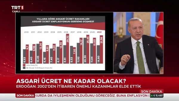 son-dakika-baskan-recep-tayyip-erdogandan-onemli-aciklamalar-kur-faiz-enflasyon-sarmalinda-yasamayacagiz-1638303507593.jpg SON DAKİKA: Başkan Recep Tayyip Erdoğan'dan canlı yayında önemli açıklamalar: Kur-faiz-enflasyon sarmalında yaşamayacağız