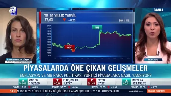 Özlem Bayraktar Gökşen: Dolarda küresel gelişmeler etkili oluyor