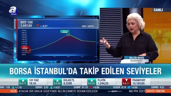 Ekonomist Belgin Maviş: Borsa İstanbul'da 1430 üzerinde iyimserlik sürer
