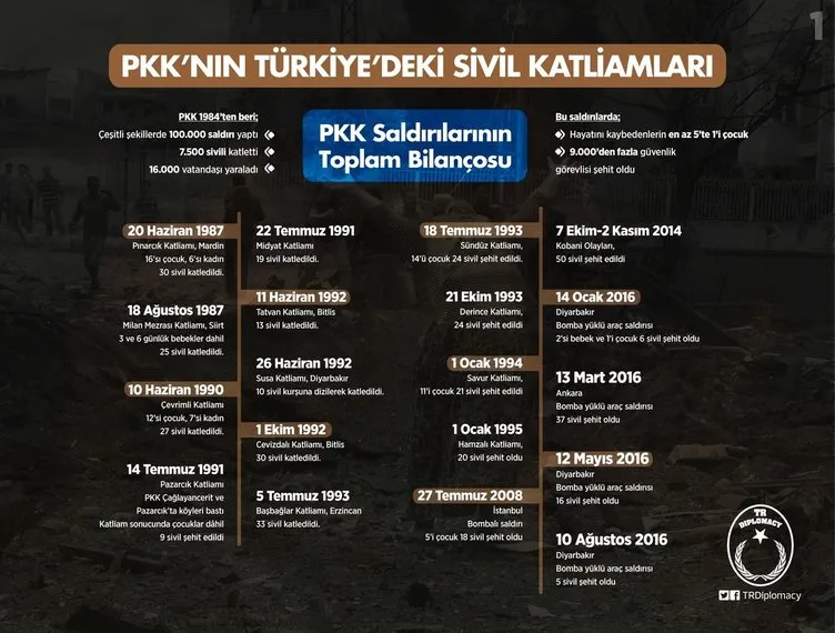 ABD açıkladı: ’’Erdoğan haksız değil, Öcalan’ın kardeşi ’PYD’yi PKK kurdu’ dedi!’’