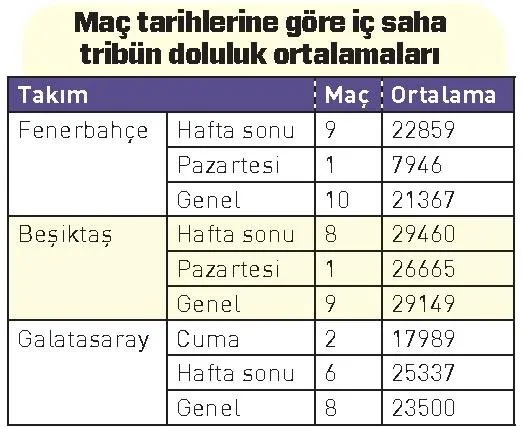 Pazartesi Gercegi Spor Haberleri
