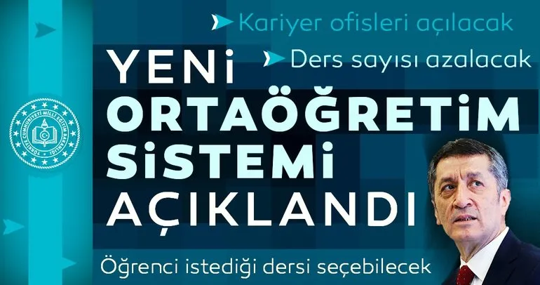Son dakika: Yeni Ortaoğretim sistemi açıklandı!