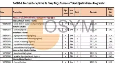 DGS TABAN PUANLARI VE KONTENJANLARI: 2024 ÖSYM tercih kılavuzu ile taban puanları ve kontenjanları tıkla sorgula