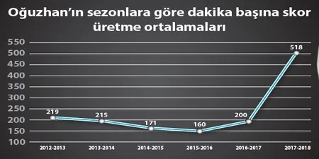 Nerede o eski Oğuzhan! - 1