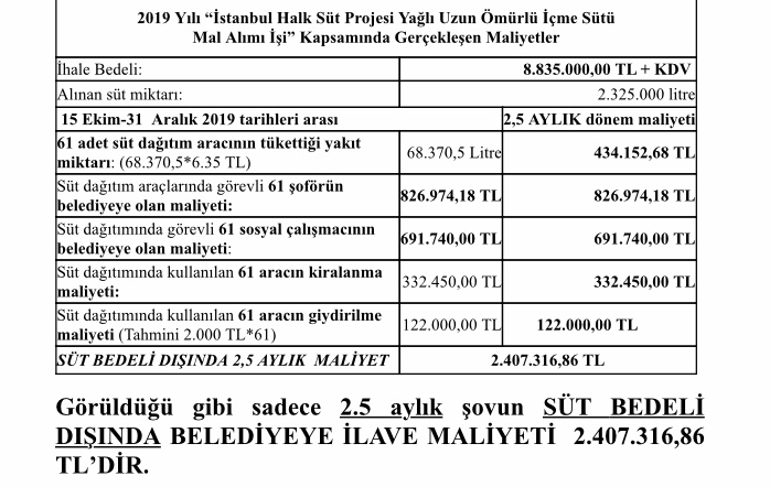 Son dakika haberi! Ekrem İmamoğlu'nun süt dağıtımı engelleniyor algısı çöktü!
