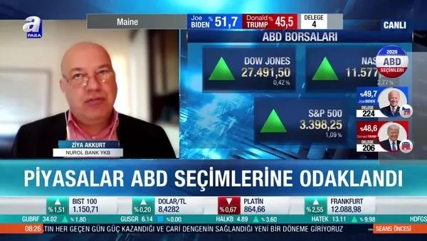 Ziya Akkurt: Piyasalar Trump’ın kazanacağı yönünde fiyatlamalara başladı