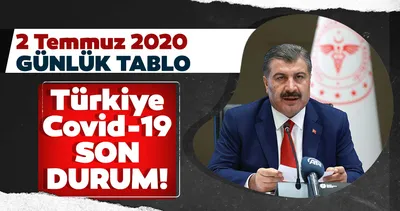 son dakika haber turkiye de corona