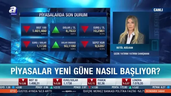 Gedik Yatırım-Yatırım Danışmanı Betül Asilkan: Fed istihdam verine göre karar verecek