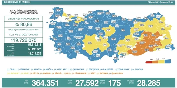 son-dakika-24-kasim-koronavirus-verileri-aciklandi-iste-kovid-19-hasta-vaka-ve-vefat-sayilarinda-son-durum-1637773551731.jpg