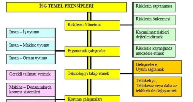 ispanya da is guvenligi ve sagligi