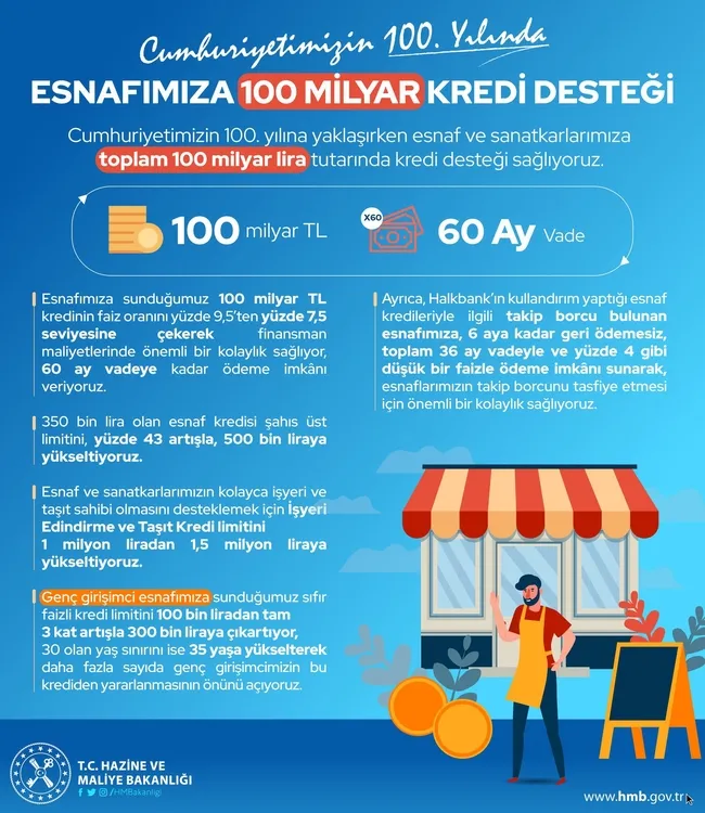 SON DAKİKA HABERİ! Başkan Erdoğan Kabine Toplantısı kararlarını açıkladı: Esnafa yeni kredi paketi ve üniversite öğrencilerine ulaşım desteği