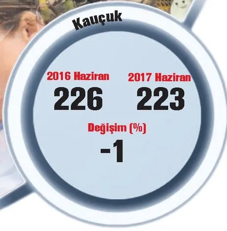 Türk sanayisine sinsi ambargo - 1