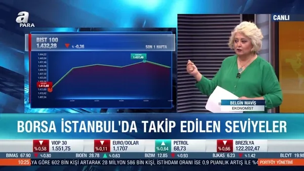 Ekonomist Belgin Maviş: Borsa İstanbul’da 1409 kalesi kritik