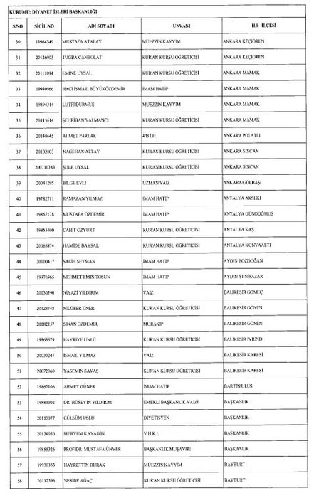 24 Aralık 2017 kamudan ihraç edilenlerin tam listesi