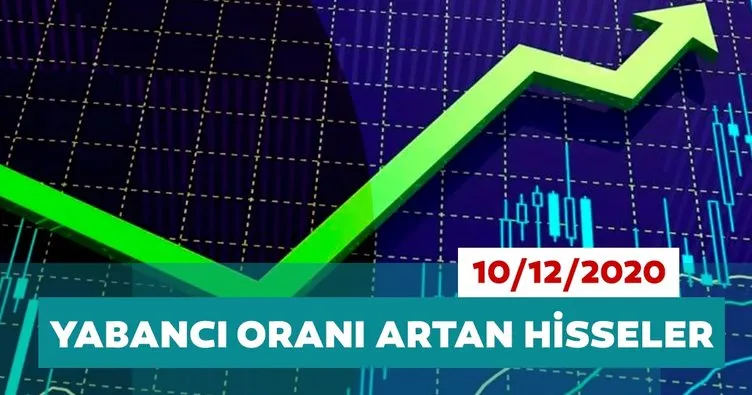 Borsa İstanbul’da yabancı oranı en çok artan hisseler 10/12/2020