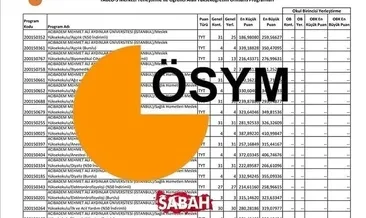 TYT BÖLÜMLERİ TABAN PUANLARI ve BAŞARI SIRALAMALARI: TYT puanı ile 2 yıllık bölümler taban puanları ve kontenjan durumu