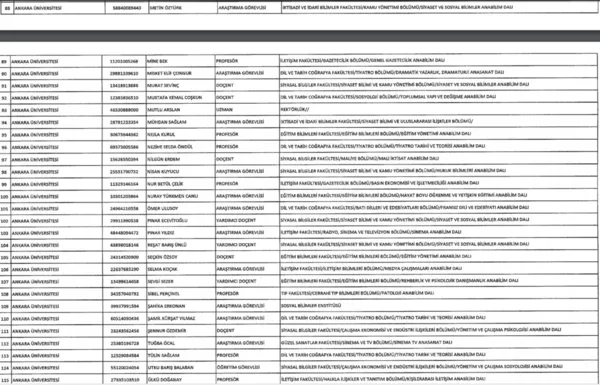 686 sayılı KHK ile ihraç edilen öğretmenler memurlar! - İşte isim isim ihraç olan memurlar listesi