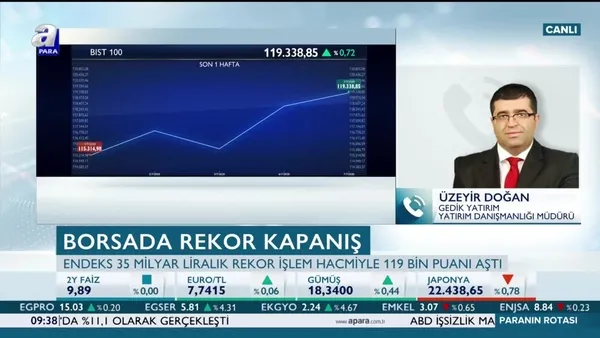 Borsada olası düşüşlerde yatırımcı ne yapmalı?