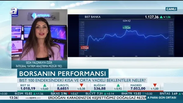 Gürsoy: Bankacılık endeksi son iki gündür çok hareketli