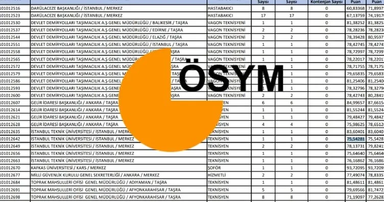 KPSS ortaöğretim atama taban puanları 2025 | KPSS...