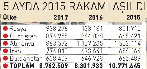 Ruslar’dan muhteşem dönüş - 1