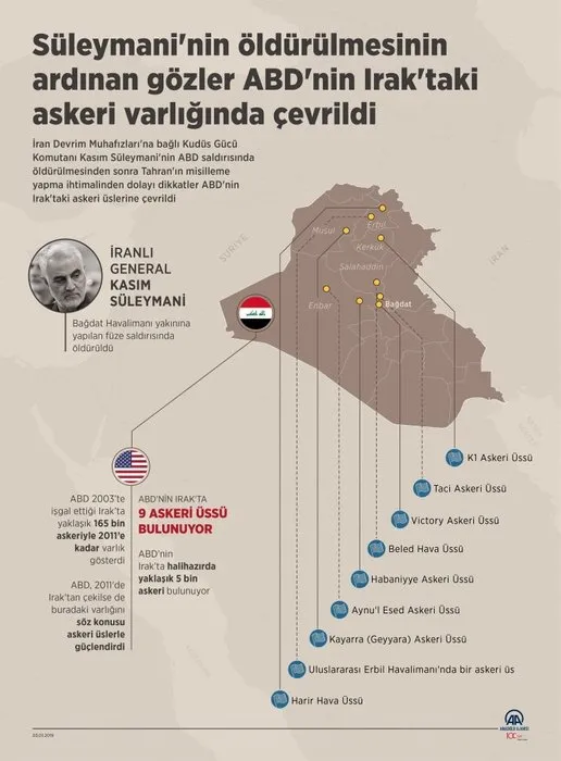 Kasım Süleymani nasıl öldürüldü! İşte istihbaratı sızdırıldığı ülke...