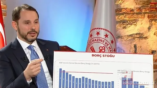 Bakan Albayrak: Türkiye'nin borcu konusunda sıkıntısı yok!