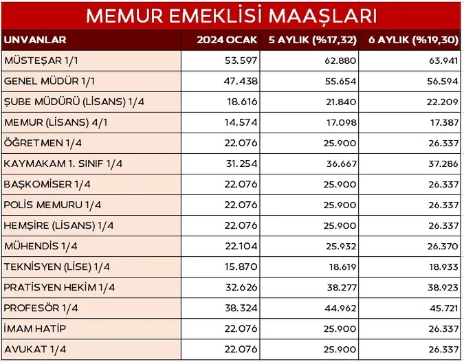 memur-zammi-temmuz-2024-son-dakika-tabloya-bak-ogren-iste-yeni-memur-maaslari-1719994230064.jpg