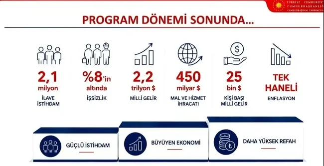 kabine-baskan-erdogan-liderliginde-bestepede-toplaniyor-gundem-terorsuz-turkiye-ovp-ve-kiralik-sosyal-konut-1788765225929.jpg (1200×615)