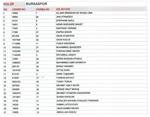 Süper Lig takımlarının TFF'ye gönderdikleri kadrolar açıklandı