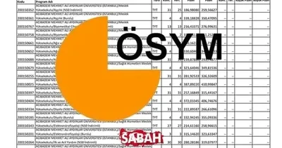 YKS taban puanları ve sıralamalar: YKS’de 200, 250, 300, 350, 400, 450 puanla hangi bölüme yerleşirim?