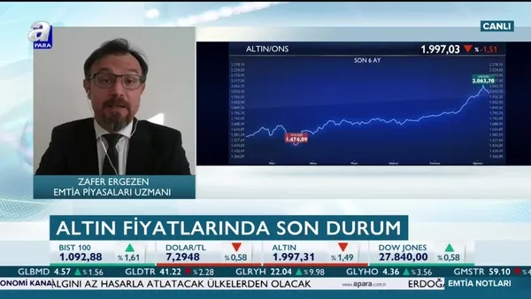 Altın fiyatları sert düşüş için sinyal mi verdi?