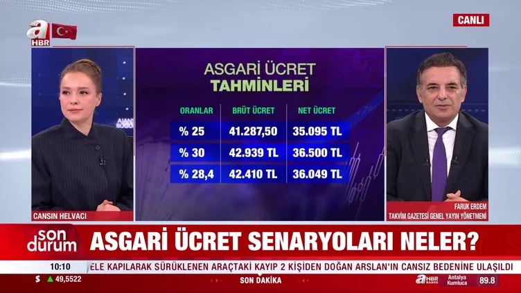 Asgari ücret senaryoları neler? | Video