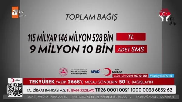 'Türkiye Tek Yürek' ortak yayını ile asrın dayanışması! Bağış rekoru kırıldı: 115 milyar 146 milyon 528 bin TL | Video