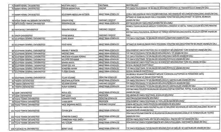 24 Aralık 2017 kamudan ihraç edilenlerin tam listesi