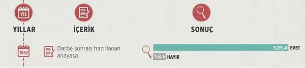 Türkiye yedinci referandumuna hazırlanıyor