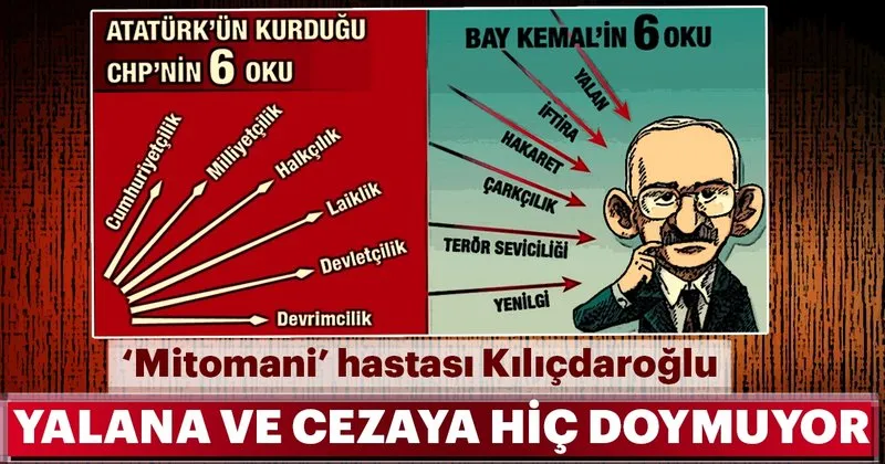 Kılıçdaroğlu yalana da cezaya da hiç doymuyor - Son Dakika Haberler