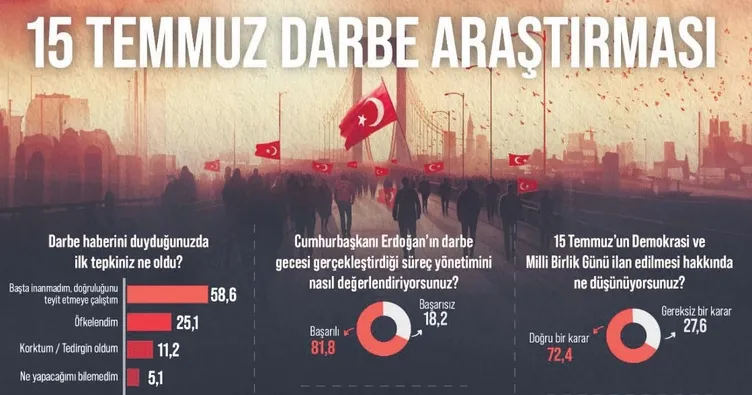 ‘Tekrar darbe olsa yine sokağa çıkarım’