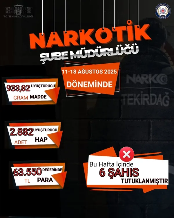 tekirdagda-uyusturucu-operasyonlarinda-6-kisi-tutuklandi-1756230722171.jpg