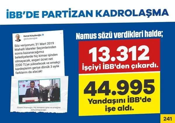 ibb-baskani-ekrem-imamoglu-13-bin-312-bin-isciyi-isten-cikardi-44-bin-995-kisiyi-ise-ise-aldi-1632599477053.jpg İBB Başkanı Ekrem İmamoğlu 13 bin 312 bin işçiyi işten çıkardı, 44 bin 995 kişiyi ise işe aldı