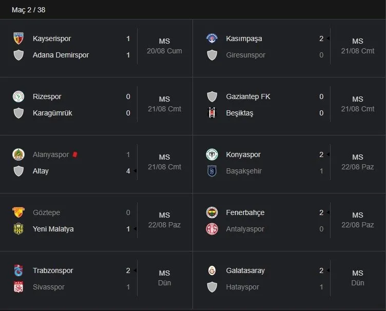 Süper Lig Puan Durumu TFF ile güncel 2. Hafta Süper Lig puan durumu sıralama tablosu nasıl Süper Lig Puan Durumu TFF ile güncel 2. Hafta Süper Lig puan durumu sıralama tablosu nasıl