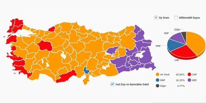 Bomba Secim Analizi Galeri Turkiye