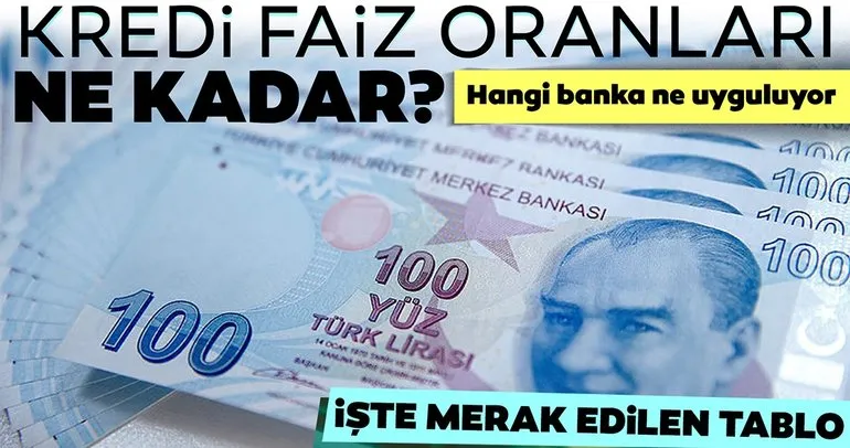 Son dakika haberi: Kredi faiz oranları ne kadar? Ziraat, Halkbank, Garanti, İş Bankası ihtiyaç - taşıt - konut kredisi faiz oranları...