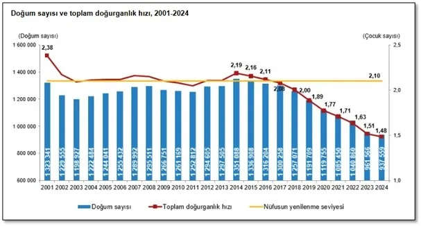 Nüfus Politikalarında Doğurganlığı Etkileyen Faktörlerin Çok Boyutluluğu Nüfus Politikalarında Doğurganlığı Etkileyen Faktörlerin Çok Boyutluluğu
