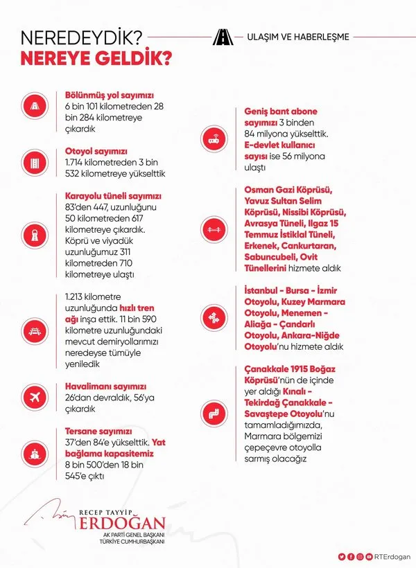 baskan-erdogandan-neredeydik-nereye-geldik-paylasimlari-anlatmakla-bitmeyecek-tukenmeyecek-isler-yaptik-1629831268193.jpg