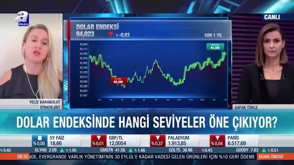 Stratejist Yeliz Karabulut: Dolar endeksi 97 seviyesine yönelebilir