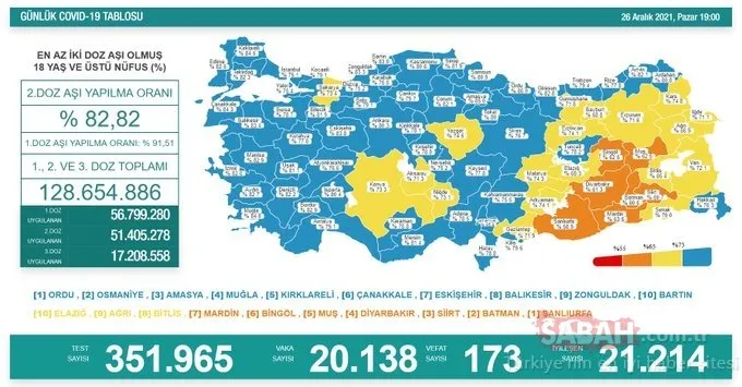 29 Aralık koronavirüs tablosu verileri ne zaman açıklanacak? 29 Aralık korona tablosu ile bugünkü Türkiye vaka - vefat sayıları